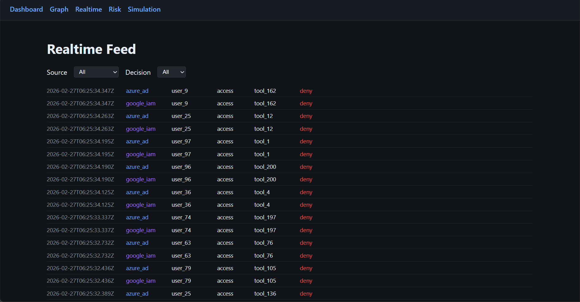 Realtime access feed showing all events