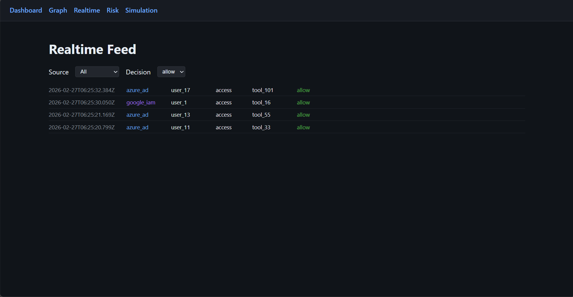 Realtime feed filtered to allow decisions only